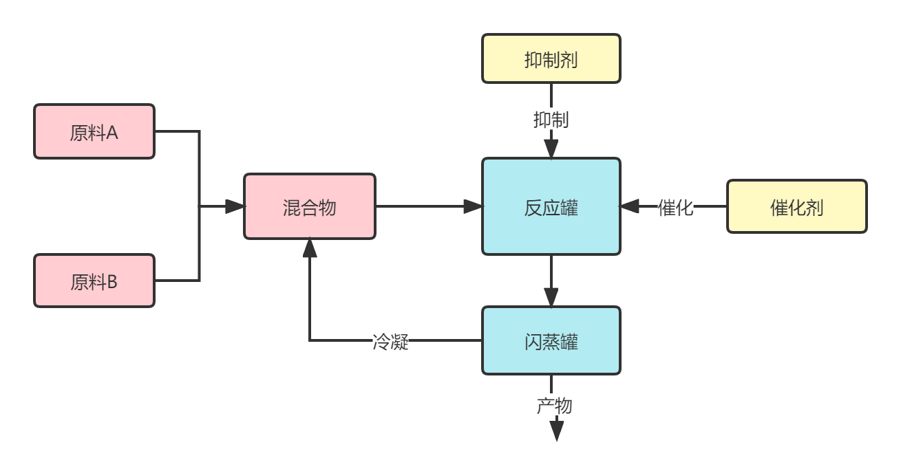 process-diagram